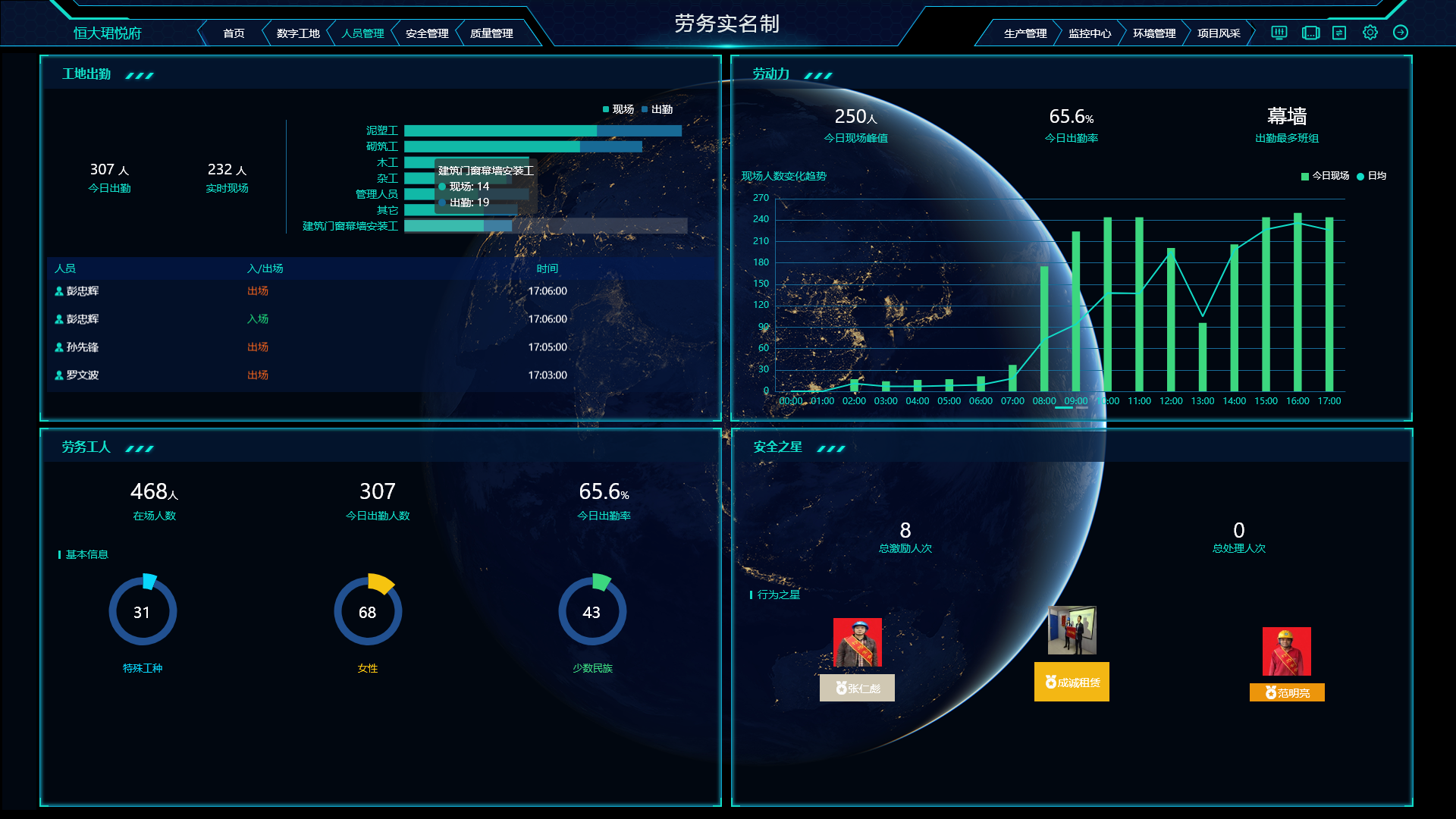 工地勞務(wù)實(shí)名制管理系統(tǒng) 工地勞務(wù)實(shí)名制管理系統(tǒng)